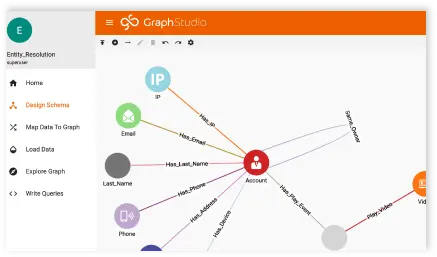 Screenshot of GraphStudio, a graph database visualization tool, displaying a network graph with nodes labeled as Account, IP, Phone, Email, etc. Each node connects to others, indicating relationships. The interface offers options like Design Schema and Write Queries on the left.
