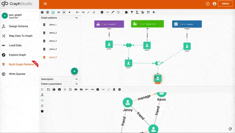 Screenshot of a GraphStudio interface showing graph patterns. The top section displays a flowchart with nodes and connections, while the bottom section has a diagram labeled with names like Jenny and Kevin, indicating relationships such as friend and manage.