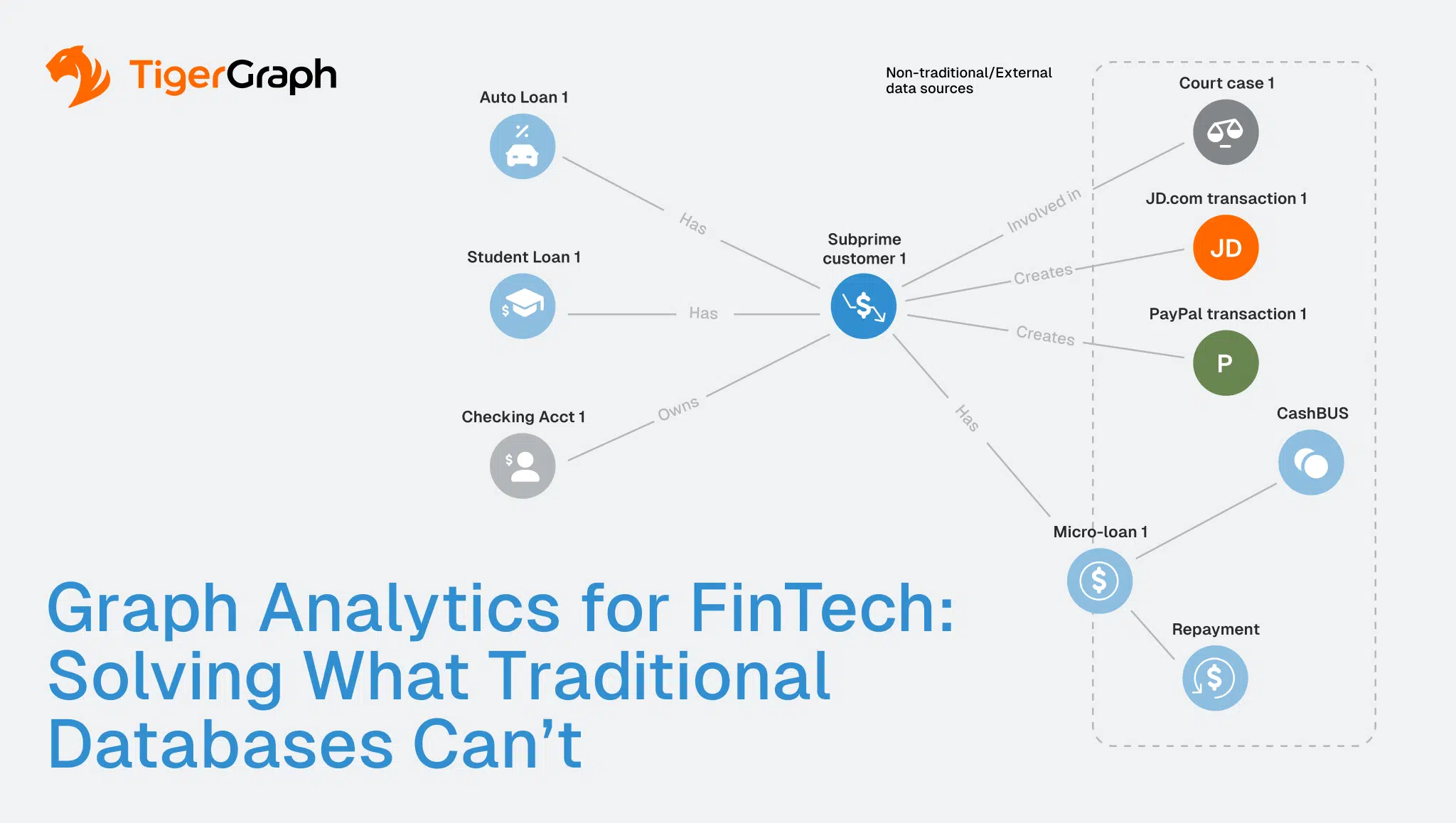 Read more about the article Graph Analytics for FinTech: Solving What Traditional Databases Can’t