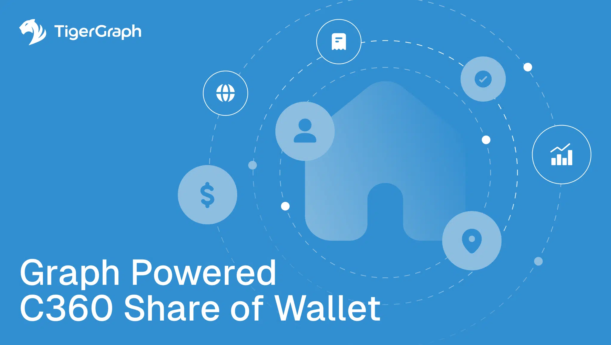 Read more about the article Graph Powered С360 Share of Wallet