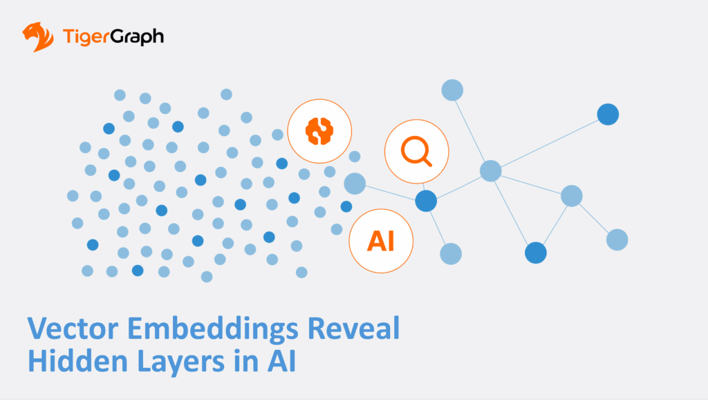 A graphic with blue dots and connecting lines illustrates abstract data flow, highlighting icons for AI, search, and money. The text reads: Vector and Embeddings in AI with Graph Integration Reveal Hidden Layers. TigerGraph logo is at the top left.