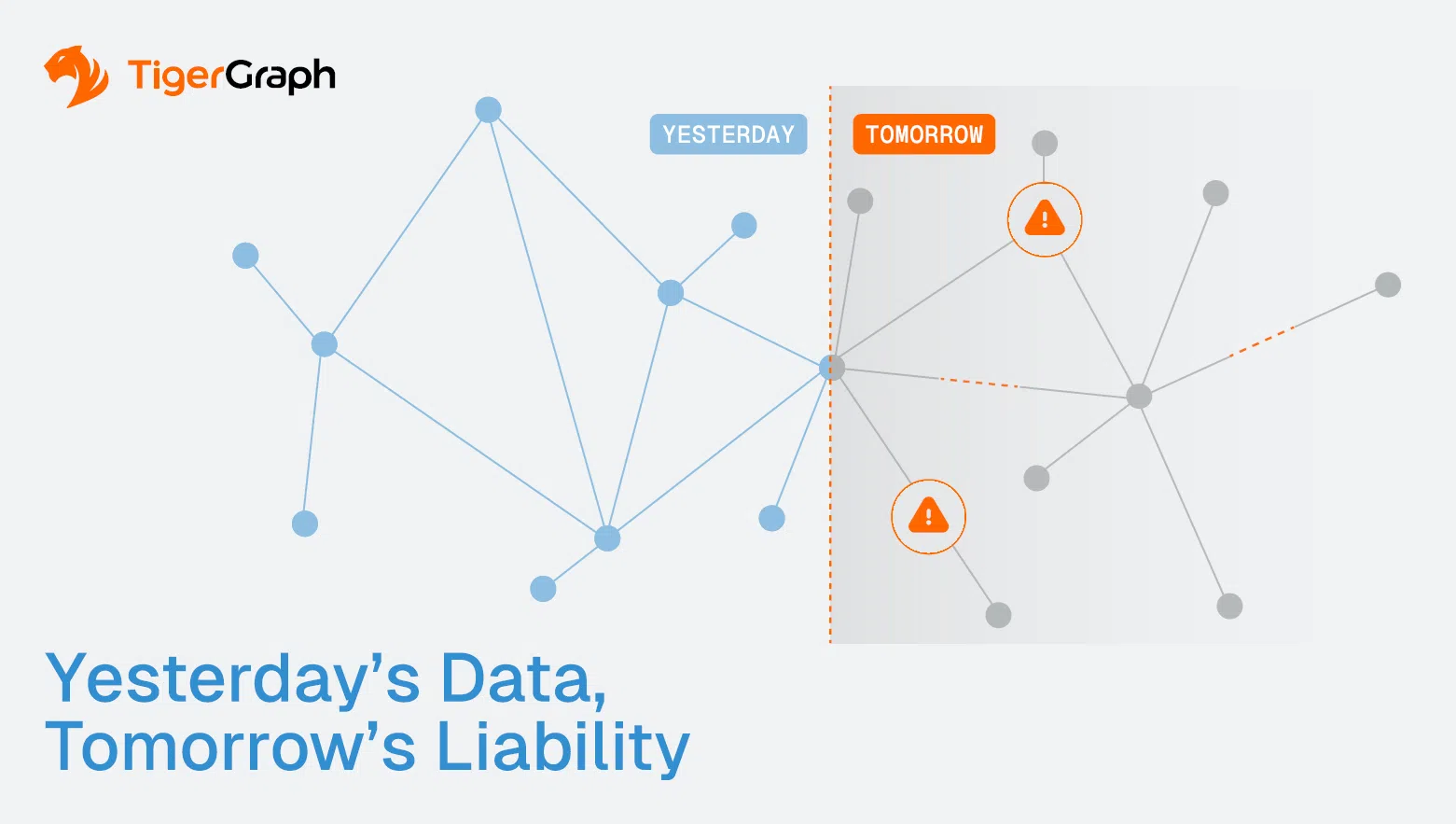 Read more about the article When Yesterday’s Data Becomes Tomorrow’s Liability – Rethinking Personalization with Graph AI