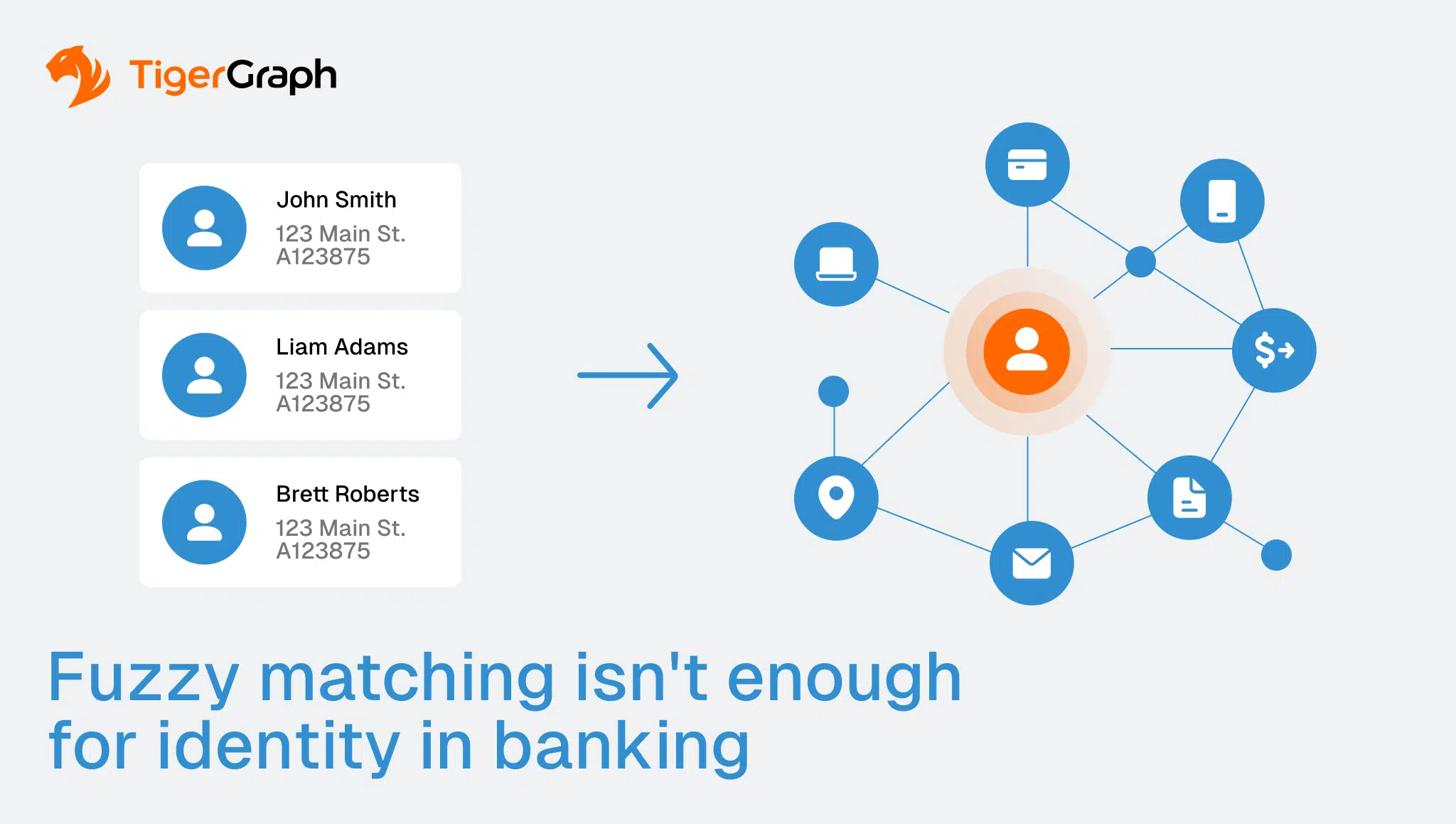 Read more about the article Why Match Scoring Fails | Graph-Powered Identity Resolution in Banking