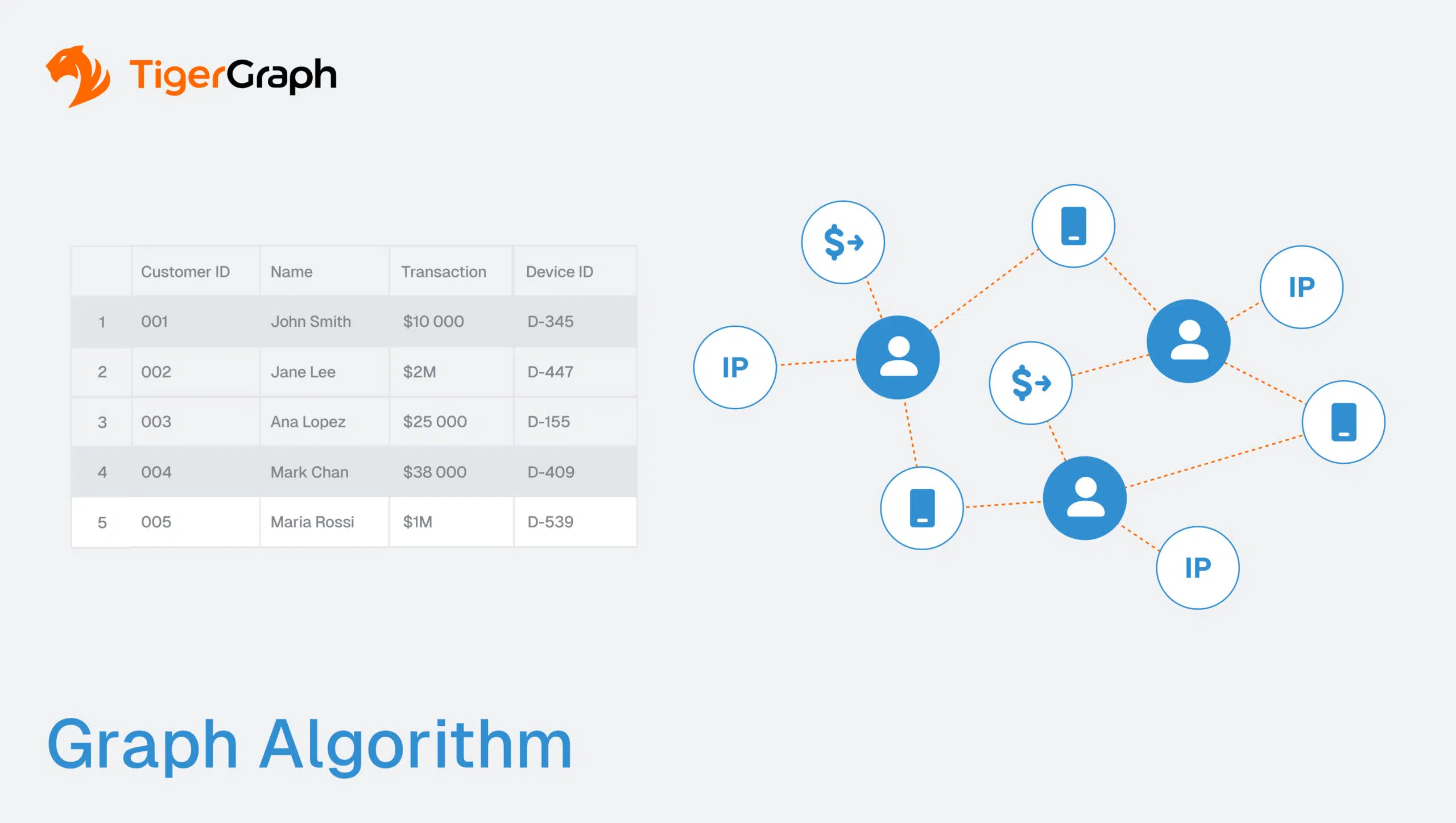 Read more about the article Graph Algorithms: The Secret Engine Behind Faster, Smarter Business Growth