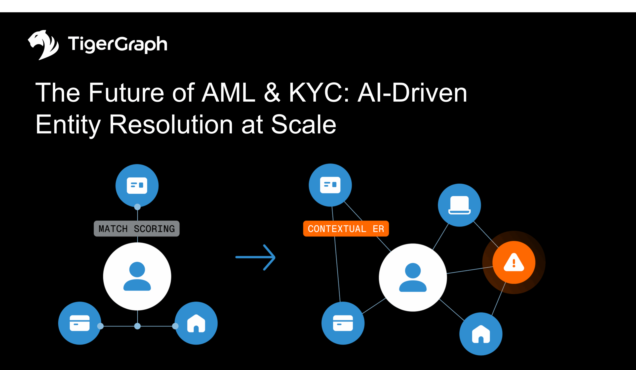 Read more about the article The Future of AML & KYC: AI-Driven Entity Resolution at Scale