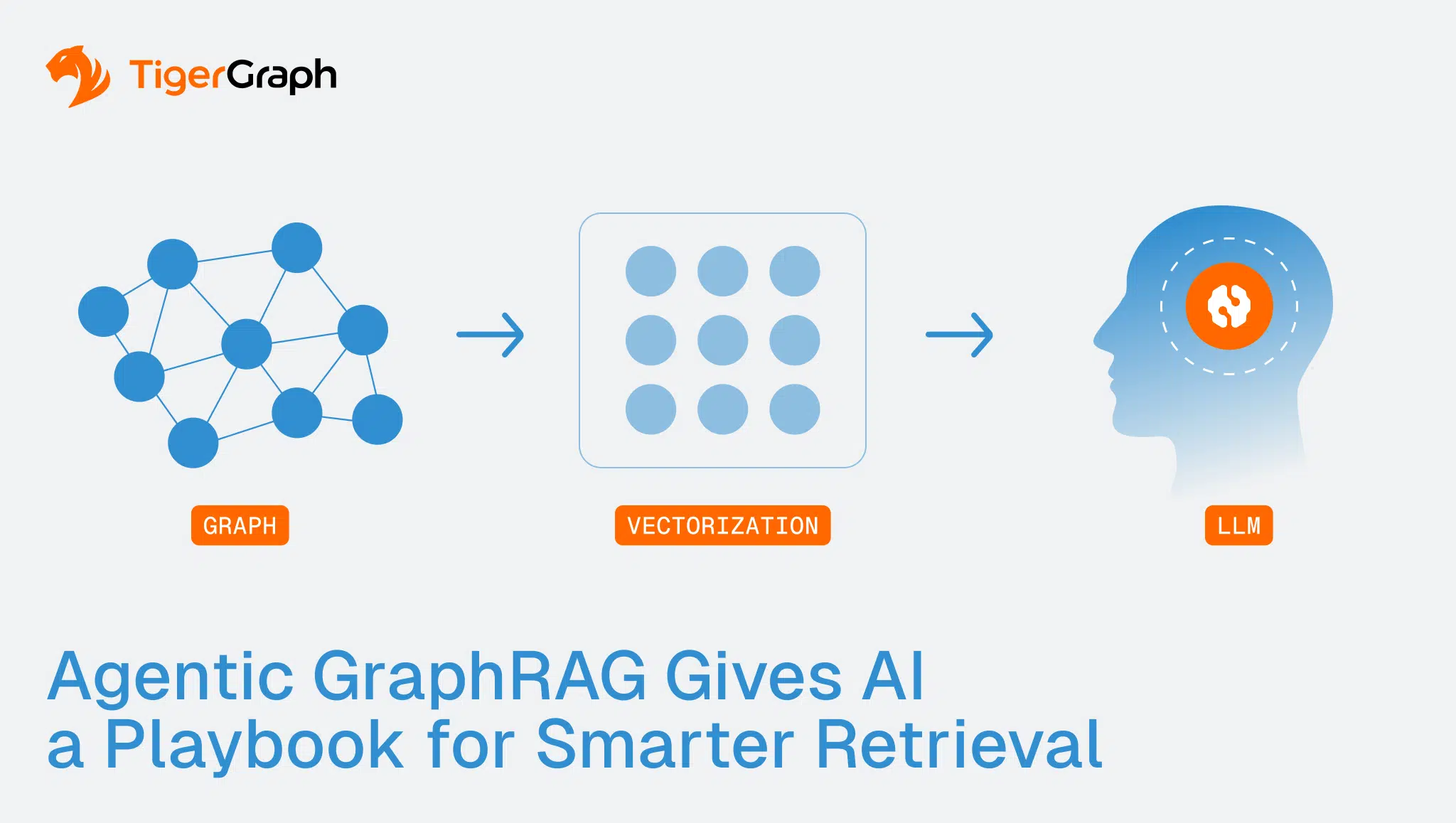 Read more about the article Agentic GraphRAG Gives AI a Playbook for Smarter Retrieval