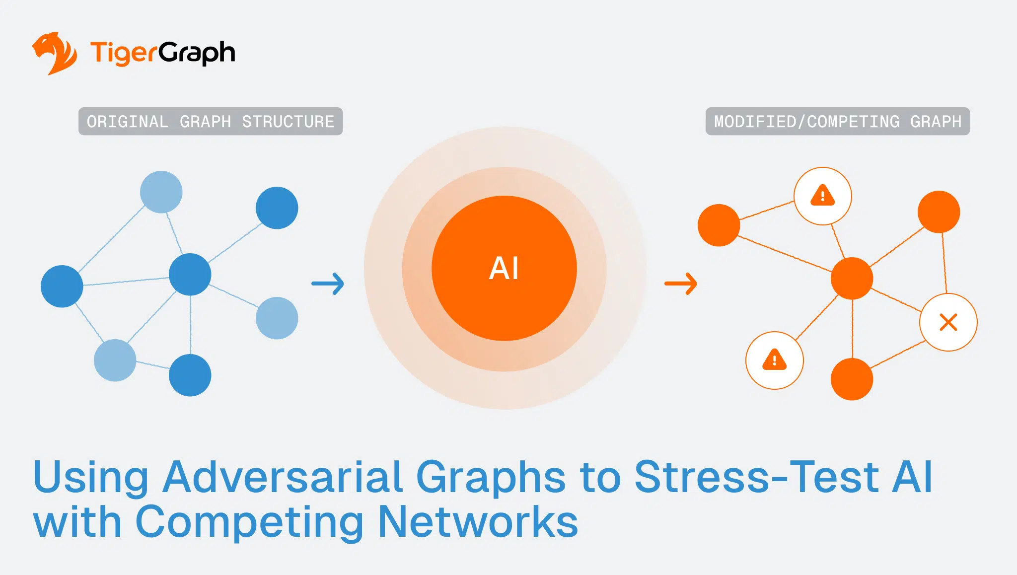 Read more about the article Using Adversarial Graphs to Stress-Test AI with Competing Networks