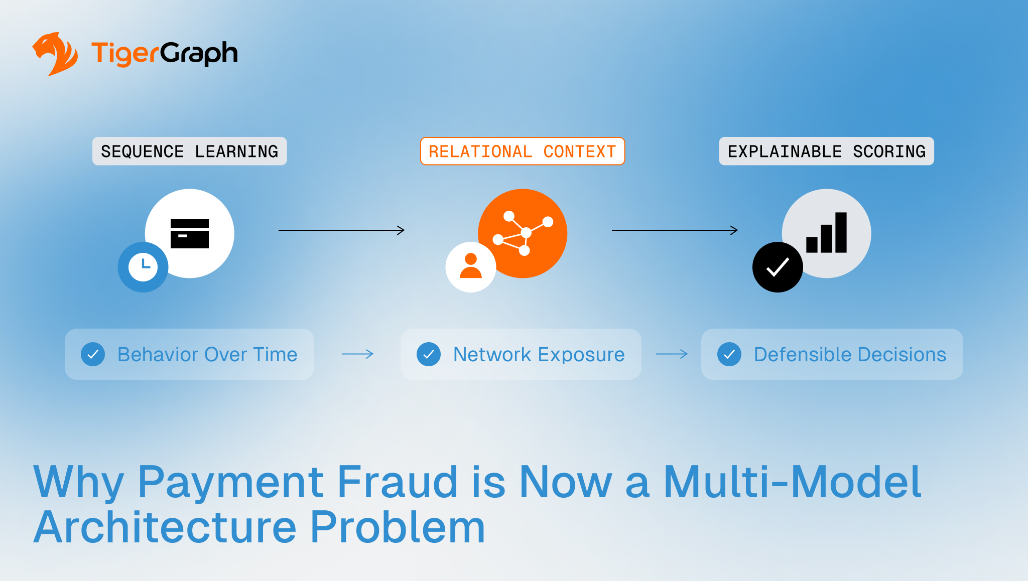 Read more about the article Why Payment Fraud Is Now a Multi-Model Architecture Problem