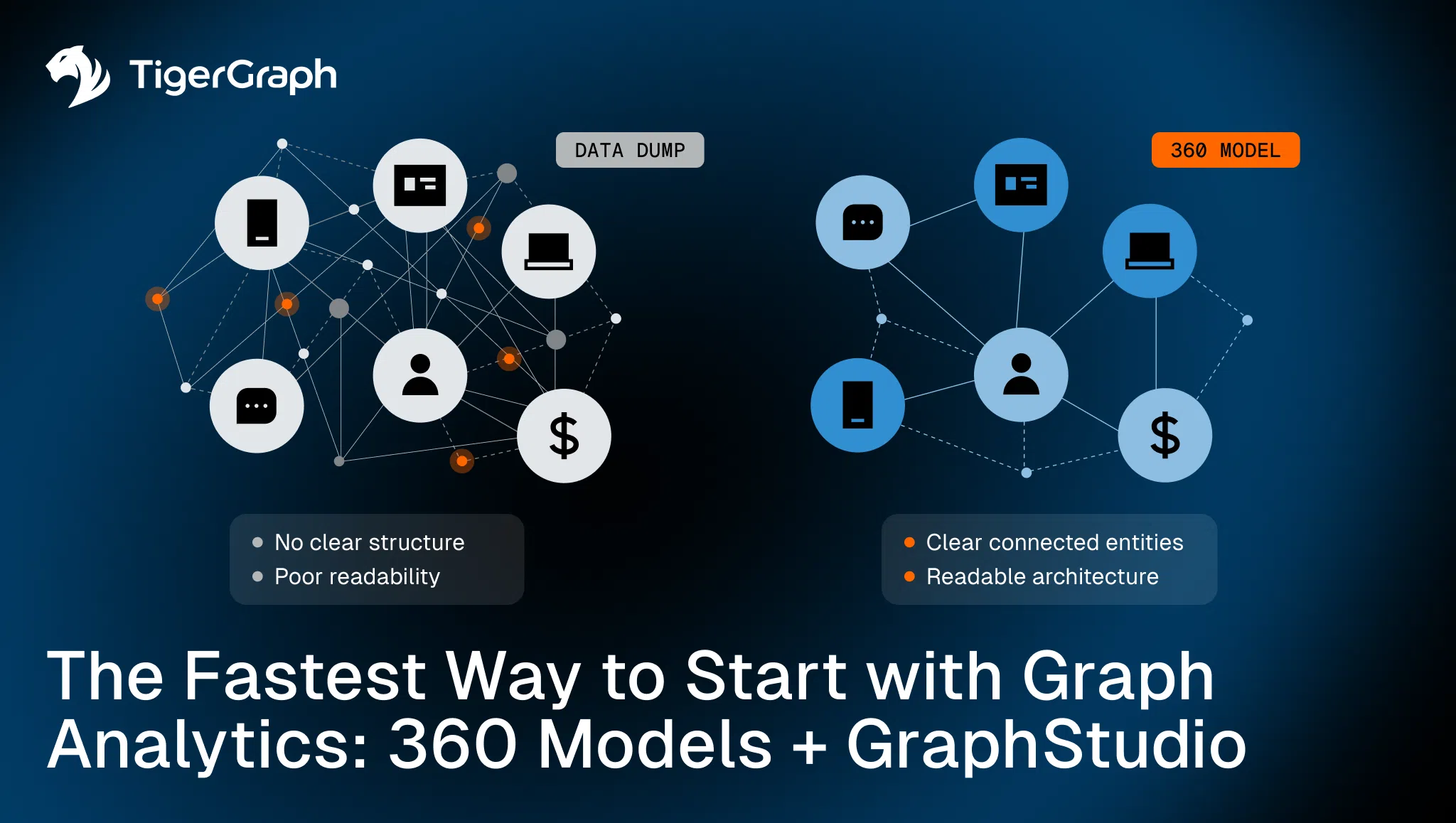 Read more about the article The Fastest Way to Start with Graph Analytics: 360 Models + GraphStudio