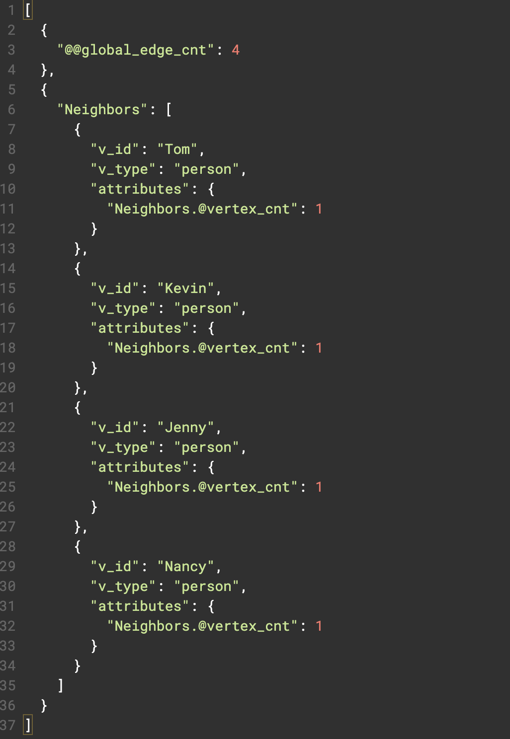 Figure 3. The top box shows a query that given a person