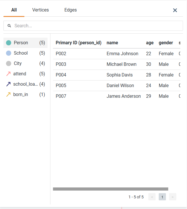Result panel