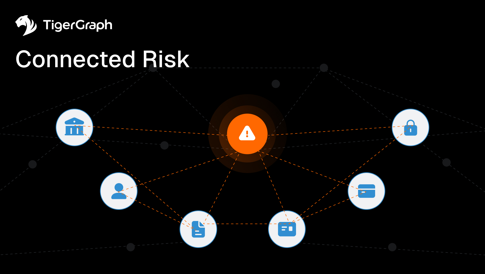 A central orange warning icon is connected by dotted lines to six blue security, finance, and user icons, illustrating the concept of connected risk. TigerGraph and Connected Risk are written on the left against a black background.