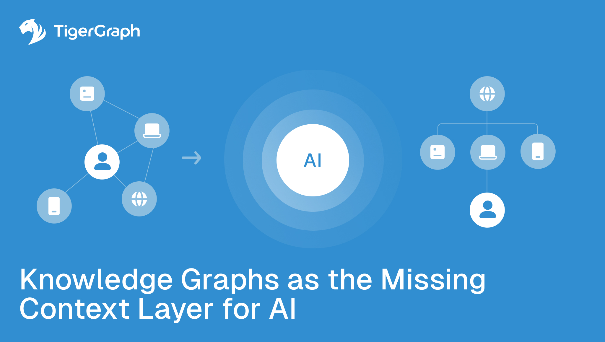 Blue graphic with the TigerGraph logo, diagrams showing interconnected icons (people, computers, globes), and a central AI circle. Text reads: Knowledge Graphs as the Missing Context Layer for AI.